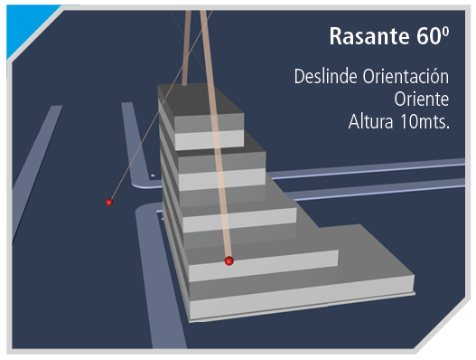 Rasante 2