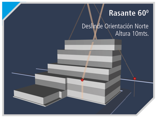 Rasante 3
